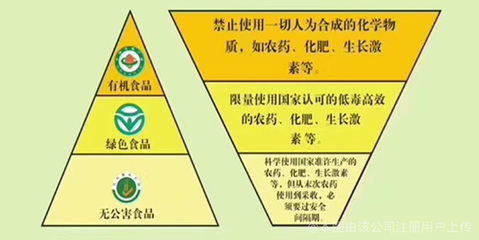 广西柳州唯康营养健康咨询 您的专属健康顾问
